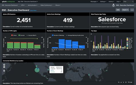 I am aware of the command splunk display app... However, not able to find version of all, at once via CLI. 0 Karma Reply. Post Reply Get Updates on the Splunk Community! Using the Splunk Threat Research Team’s Latest Security Content WATCH NOW Tech Talk | Security Edition Did you know the Splunk Threat Research Team …
